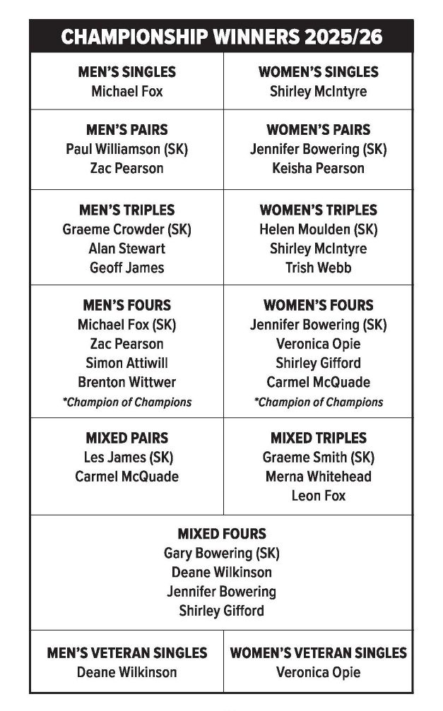 Club Champions 24-25 resized